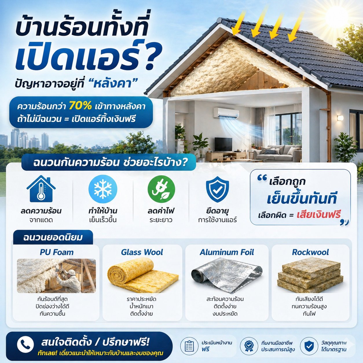บ้านร้อนทั้งที่เปิดแอร์? ปัญหาอาจอยู่ที่ “หลังคา”